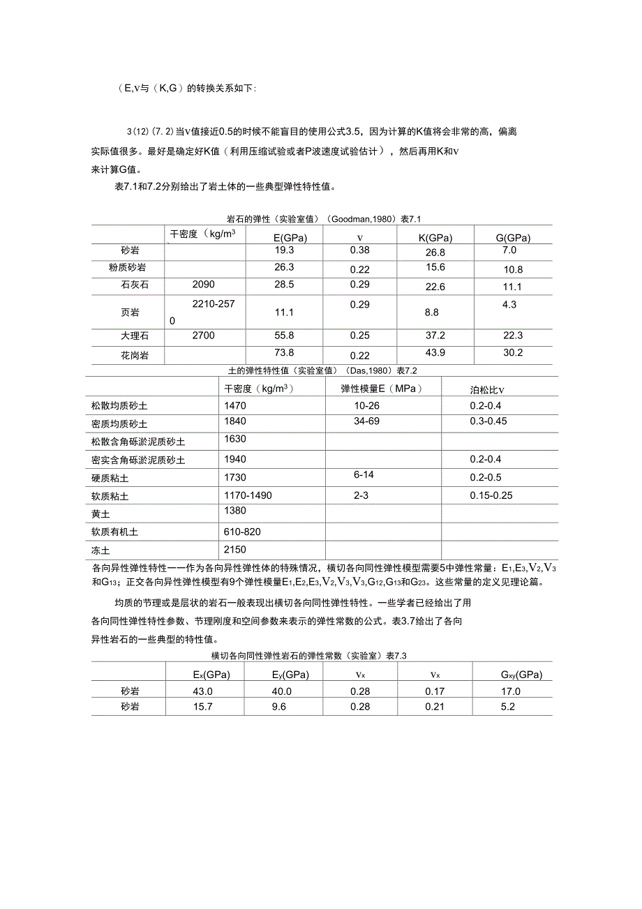 常用的岩土和岩石物理力学参数讲解_第1页