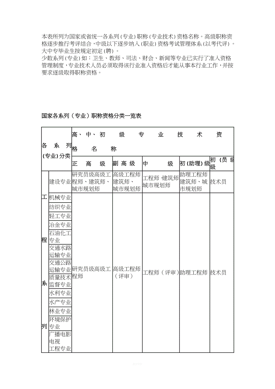 国家各系列(专业)职称评审资格分类一览表.doc_第1页