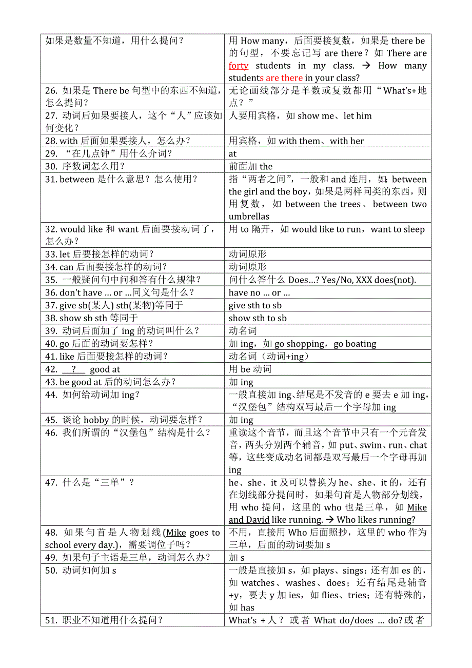 2023年江苏译林版英语五年级下册必背语法知识点_第2页