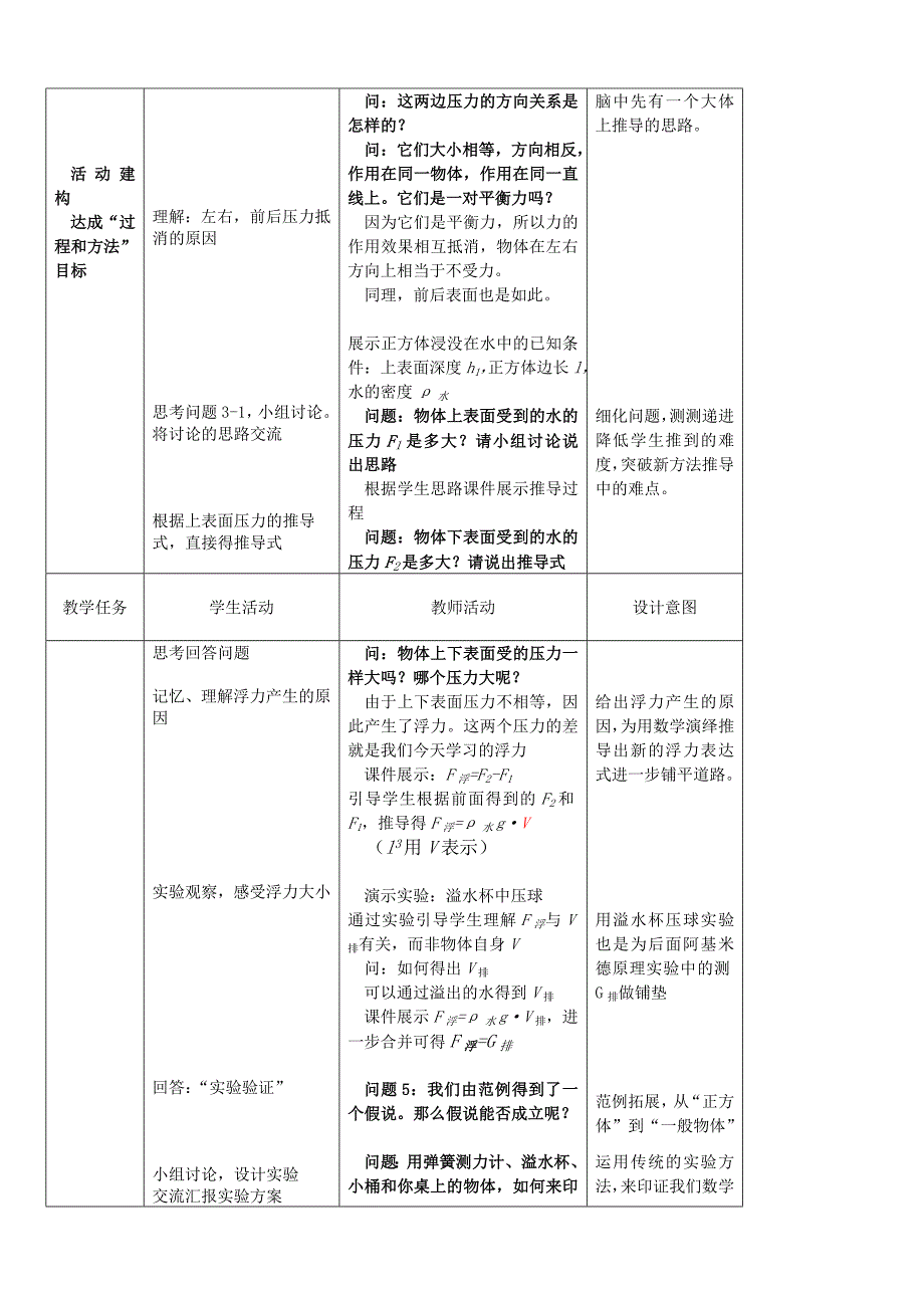 新人教版初中物理九年级第十四章第五节《浮力》教学案_第3页