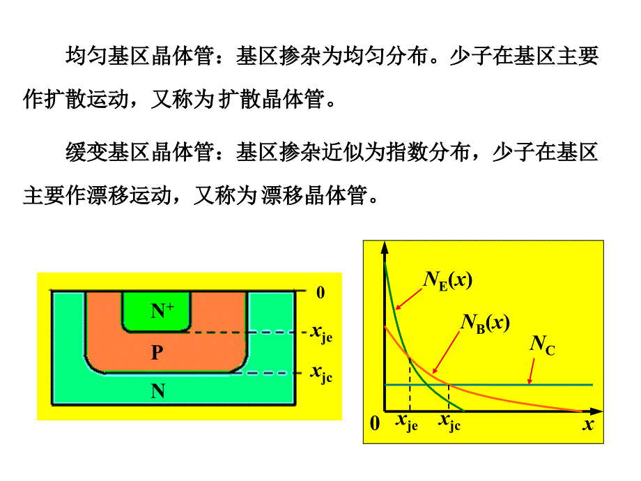 《晶体管原理》PPT课件_第4页