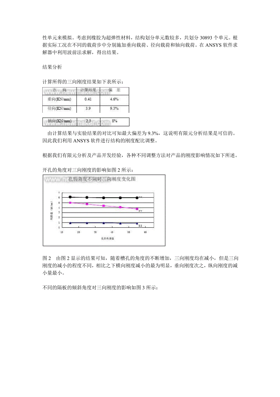 机车车辆用橡胶定位器的有限元分析与研究_第3页