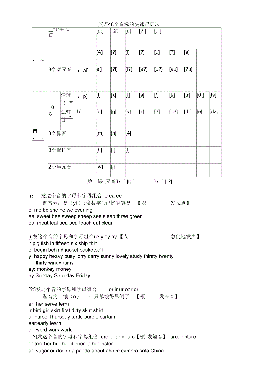 最全英语48个音标的快速记忆法_第1页