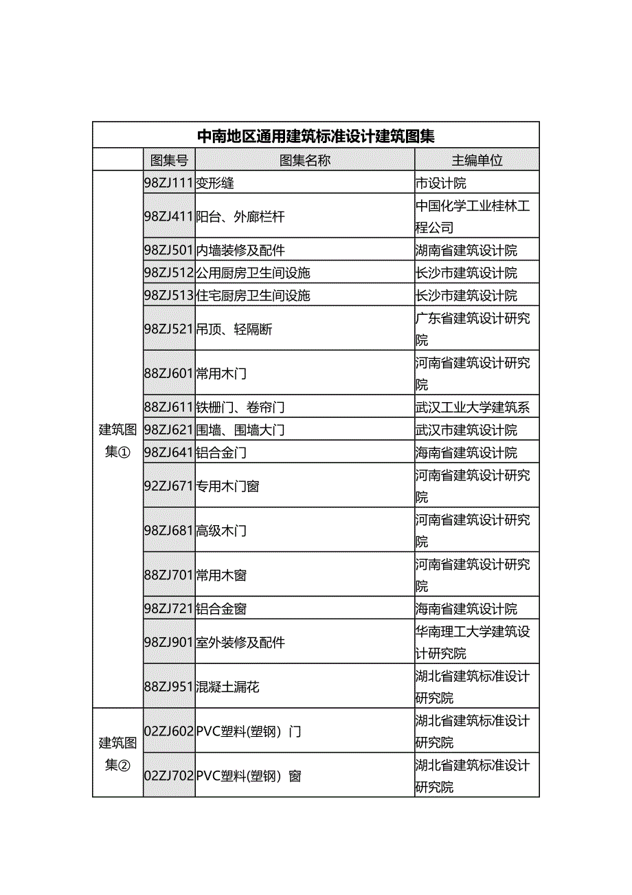 (建筑工程管理]中南地区通用建筑标准设计建筑图集内容(DOC 15页)_第2页