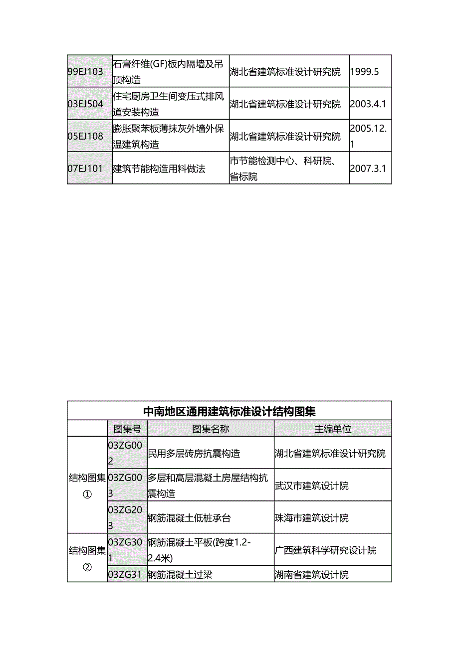 (建筑工程管理]中南地区通用建筑标准设计建筑图集内容(DOC 15页)_第4页