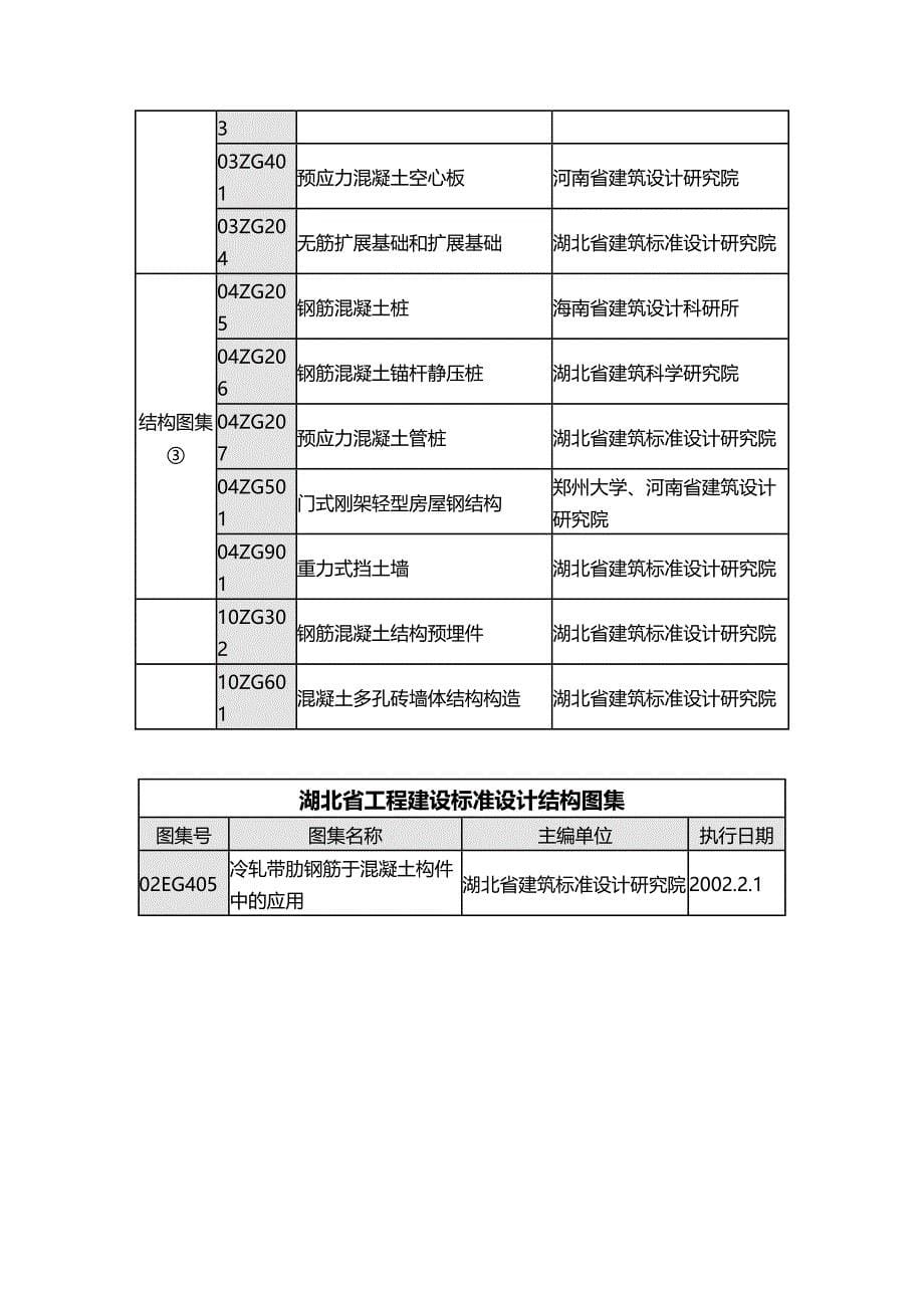 (建筑工程管理]中南地区通用建筑标准设计建筑图集内容(DOC 15页)_第5页