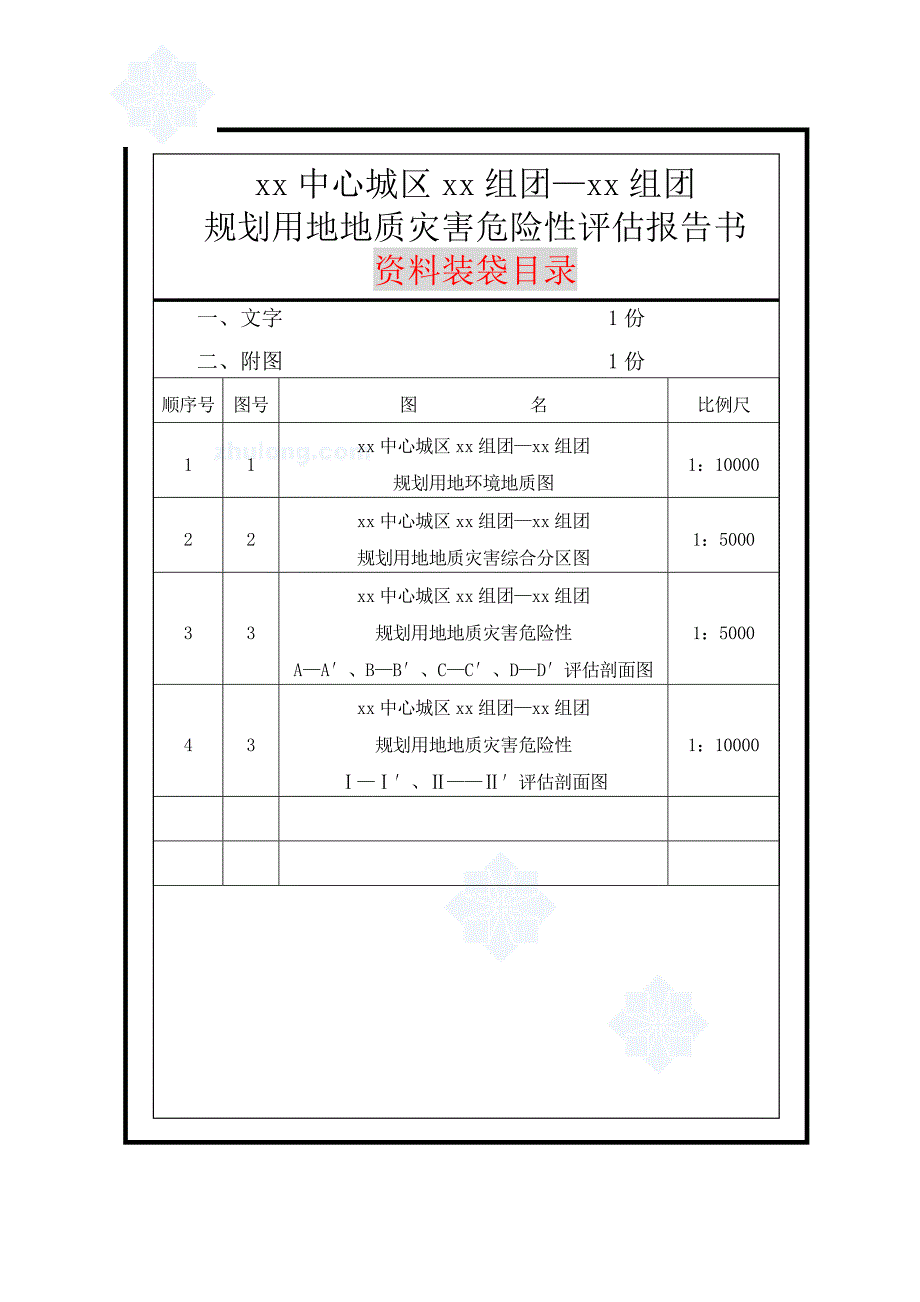 某中心城区规划用地地质灾害危险性评估报告书_第1页