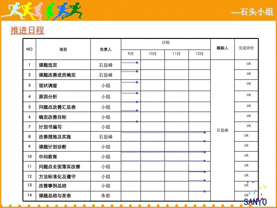 富士康降低员工流失率改善案例_第5页