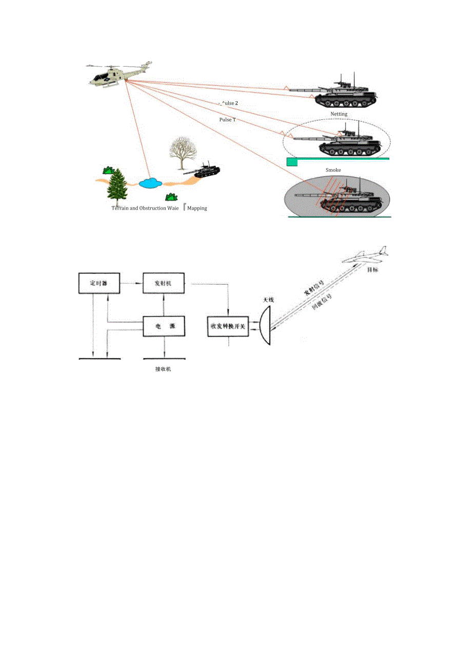 激光测距与激光雷达_第2页