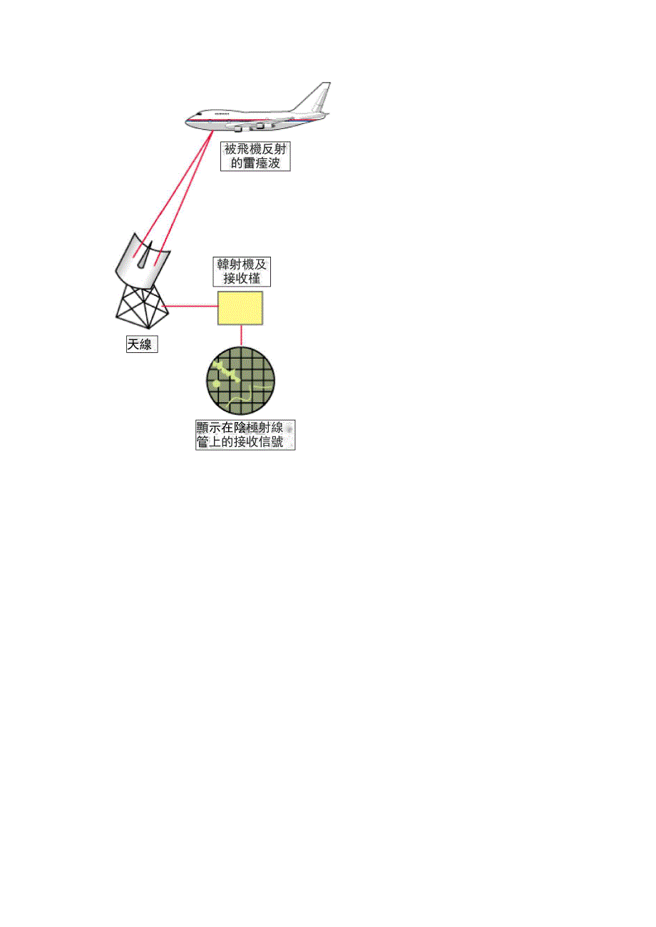 激光测距与激光雷达_第3页
