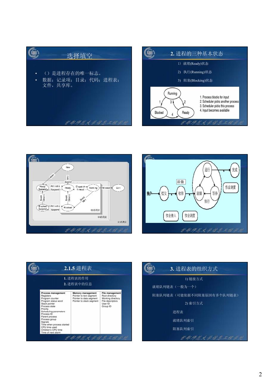 孙卫真-第2章-考研计算机专业课冲刺班操作系统讲义[共6_第2页