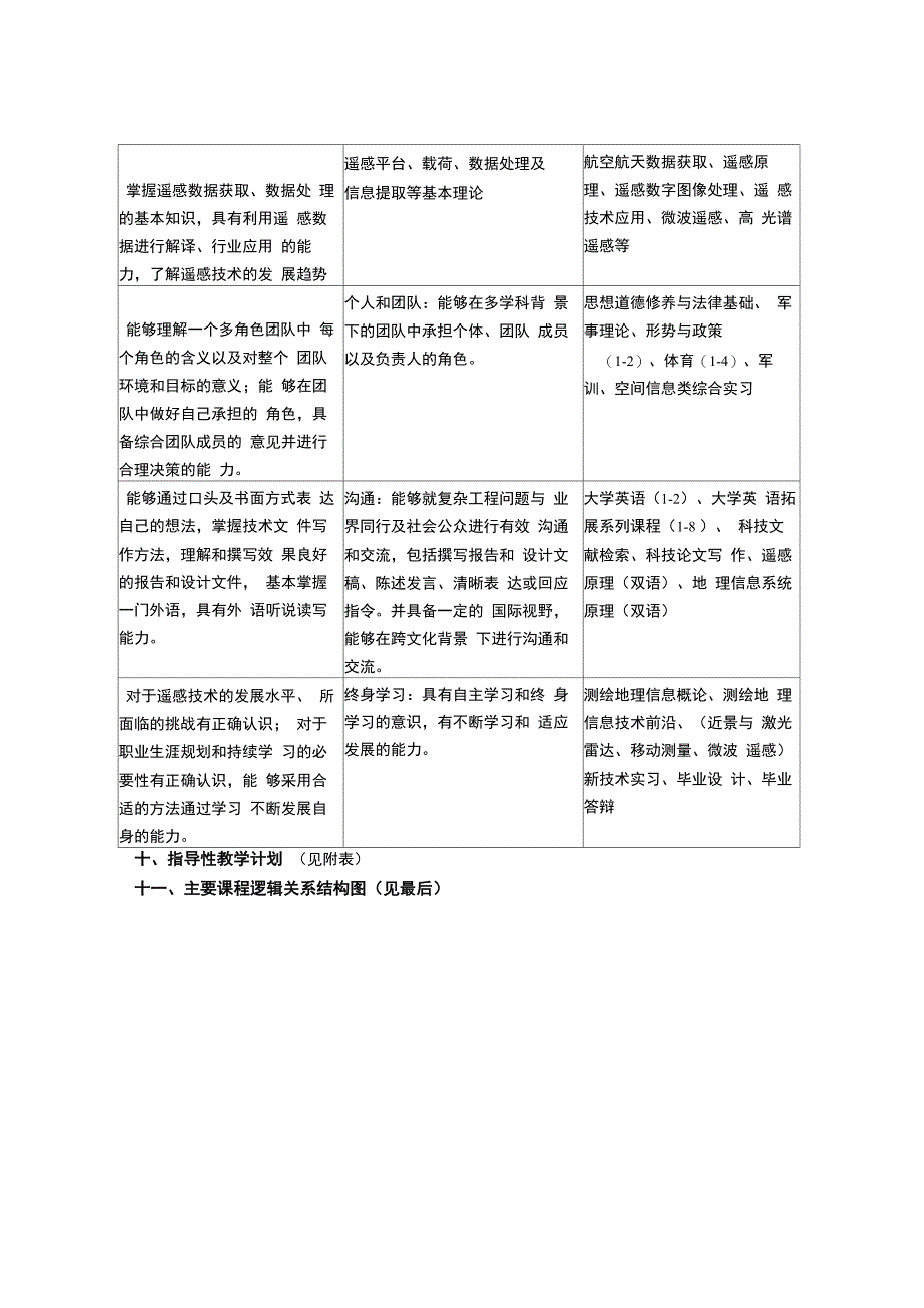 2016遥感科学与技术专业本科培养方案_第3页