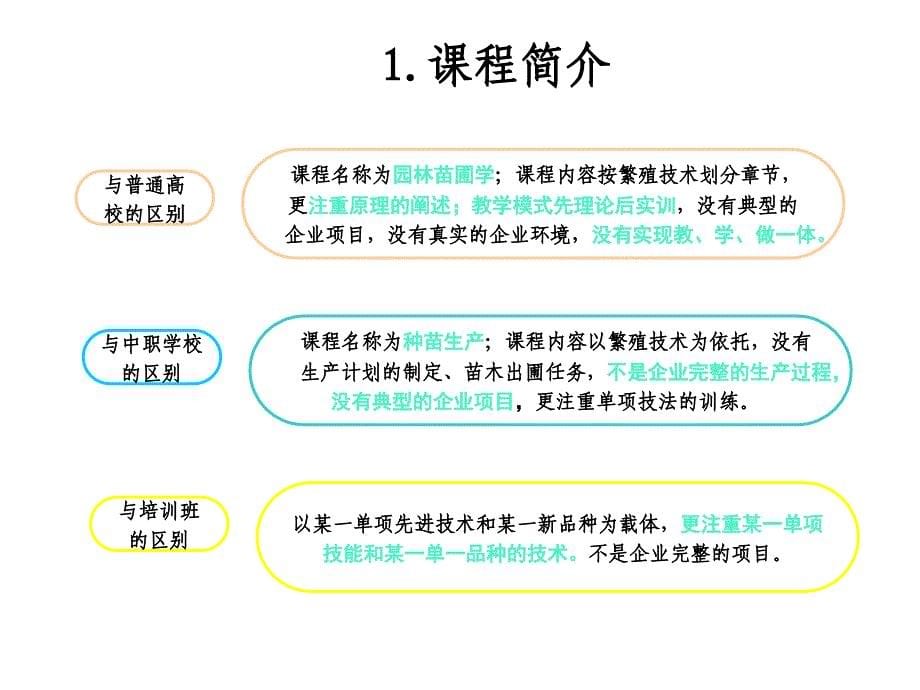 园林苗木生产整体设计课件_第5页