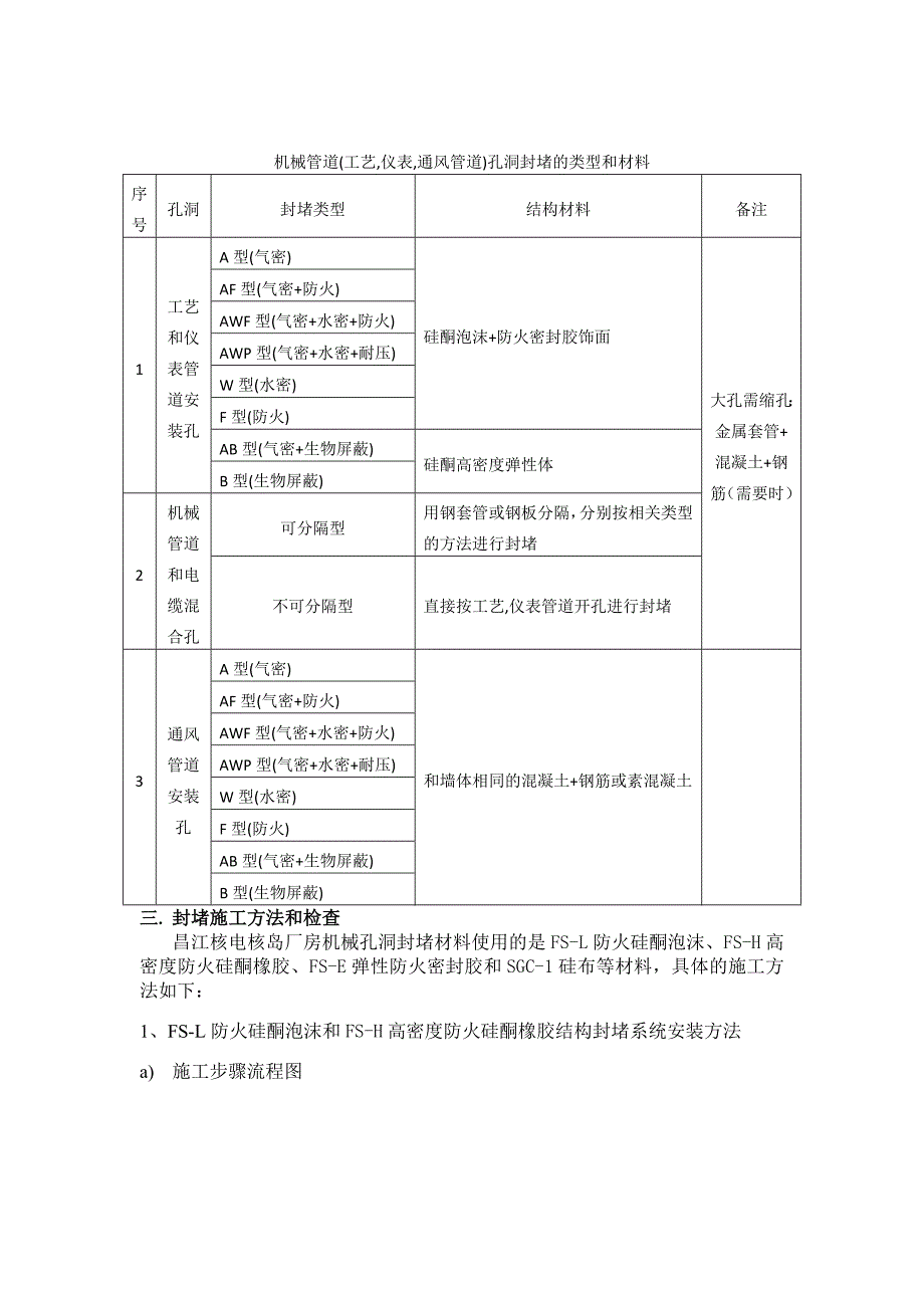 机械管道孔洞封堵施工管理经验反馈(共9页)_第2页