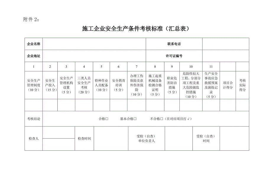 施工企业安全生产条件考核标准(汇总表)及(分表)_第1页