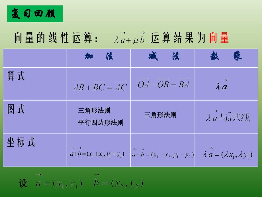 平面向量的内积_第2页