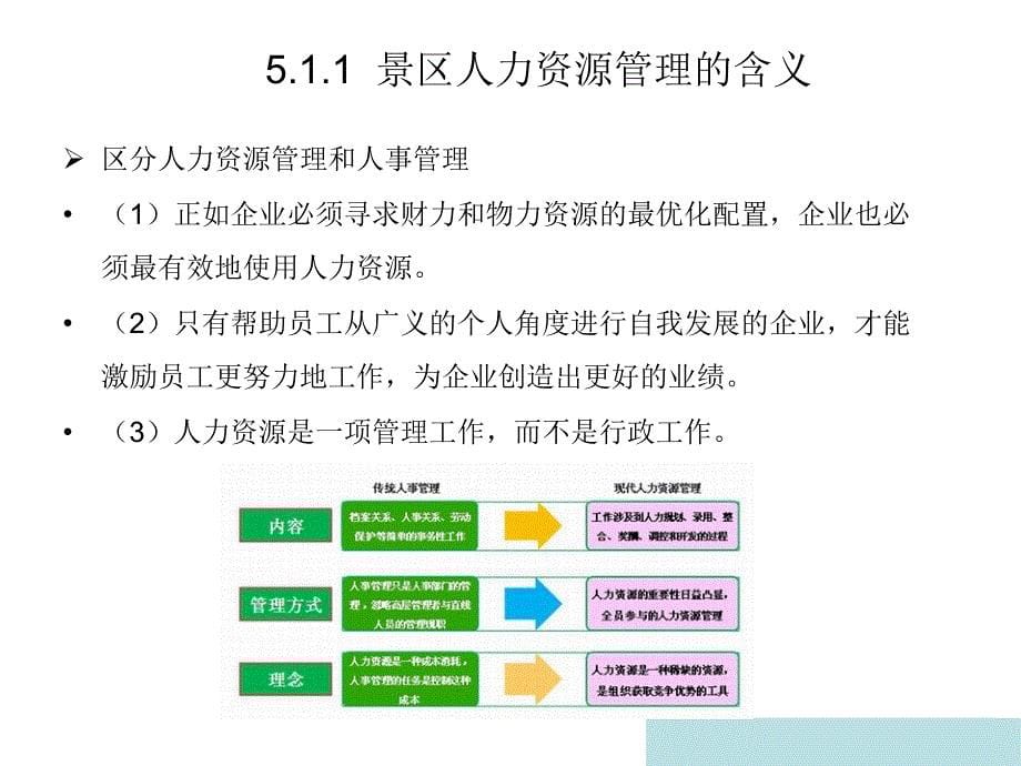 项目5旅游景区人力资源管理_第5页