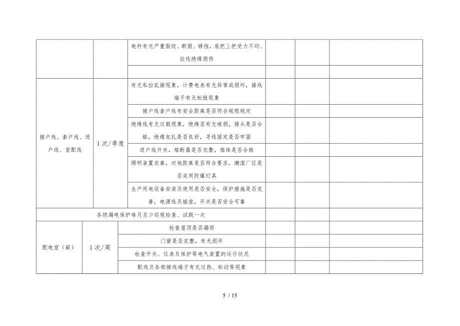 生产企业安全用电管理制度_第5页