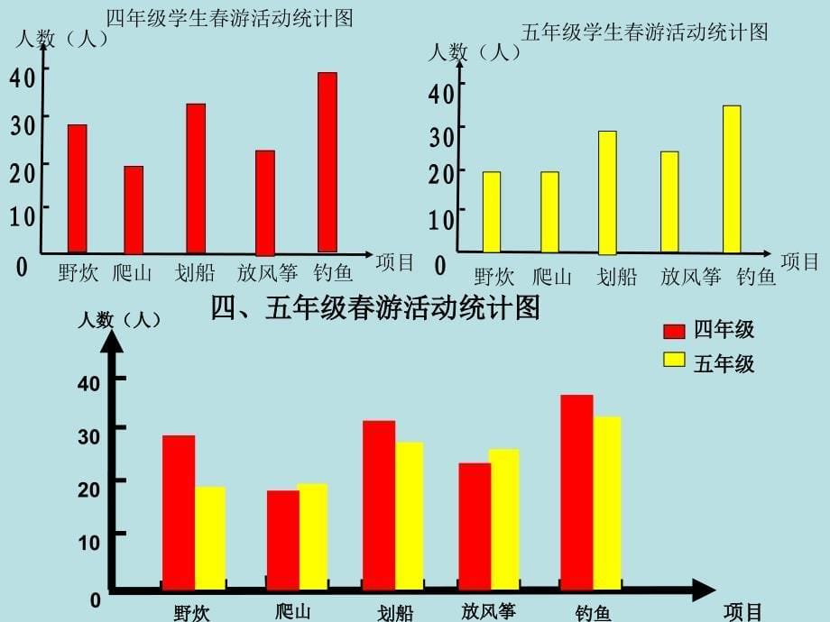 《复式条形统计图》邱美_第5页