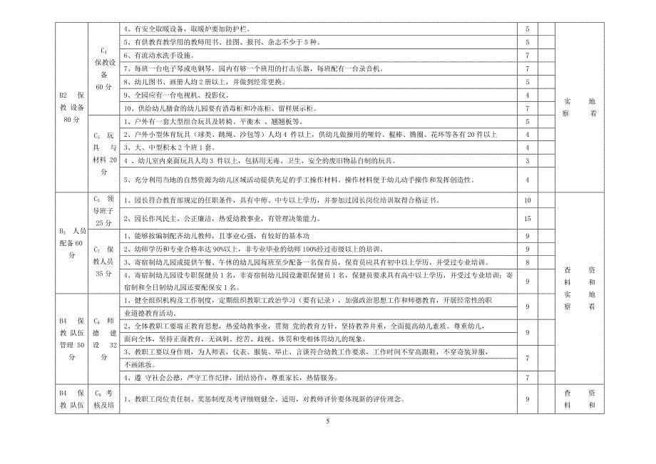 农村牧区幼儿园常规管理评估指标体系_第5页