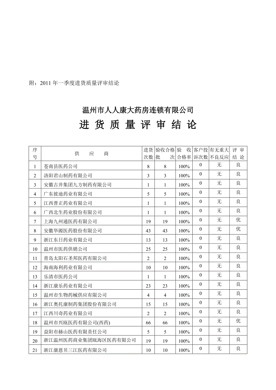 进货质量评审报告_第3页