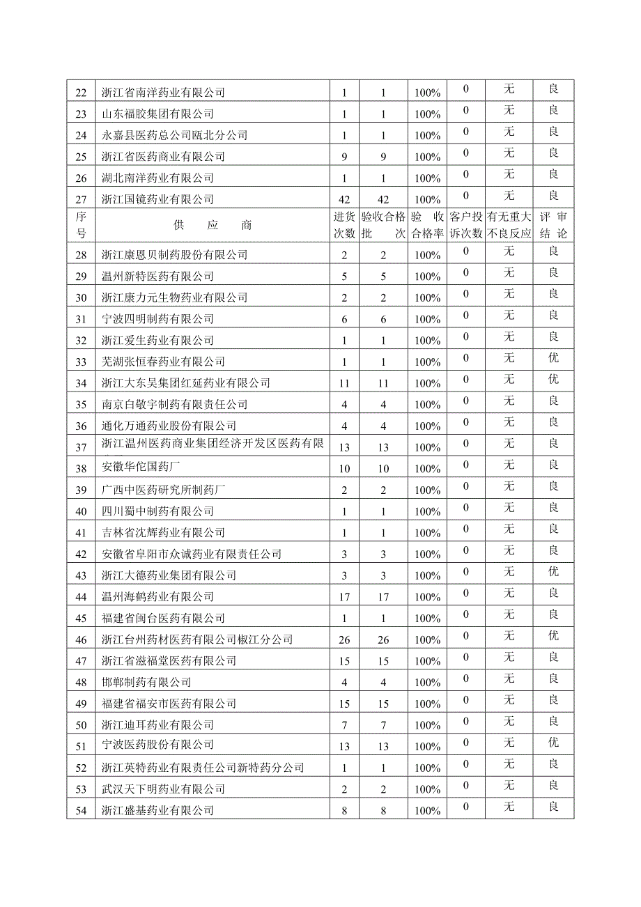 进货质量评审报告_第4页