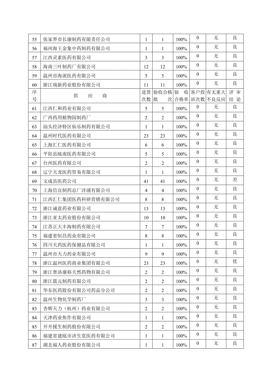 进货质量评审报告_第5页