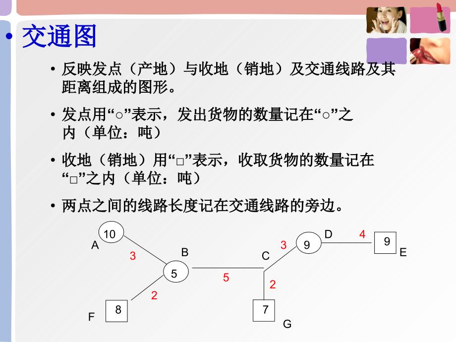 运输路线图上作业法_第4页