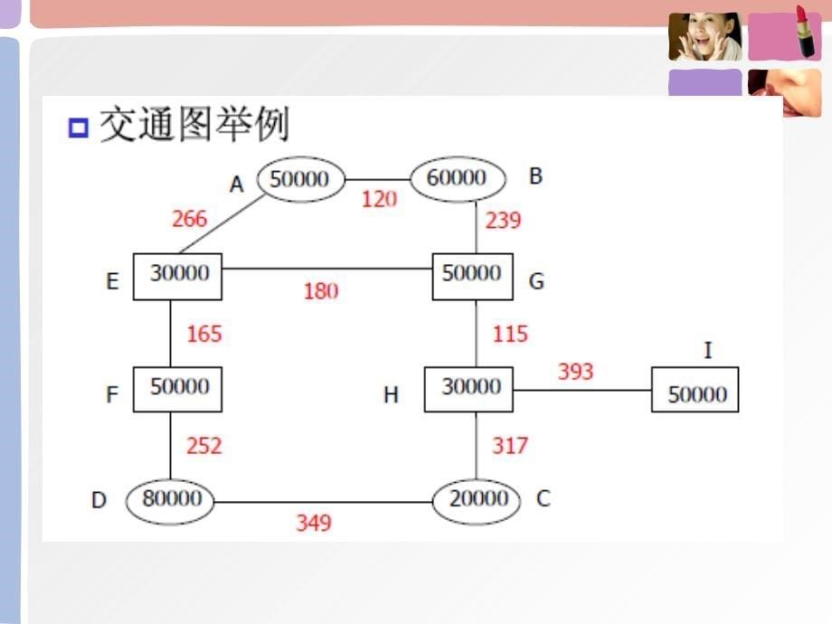 运输路线图上作业法_第5页