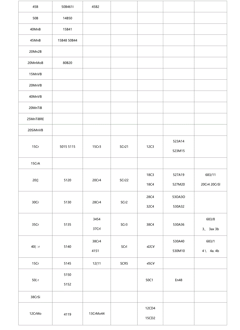 国内外金属材料对照表_第3页