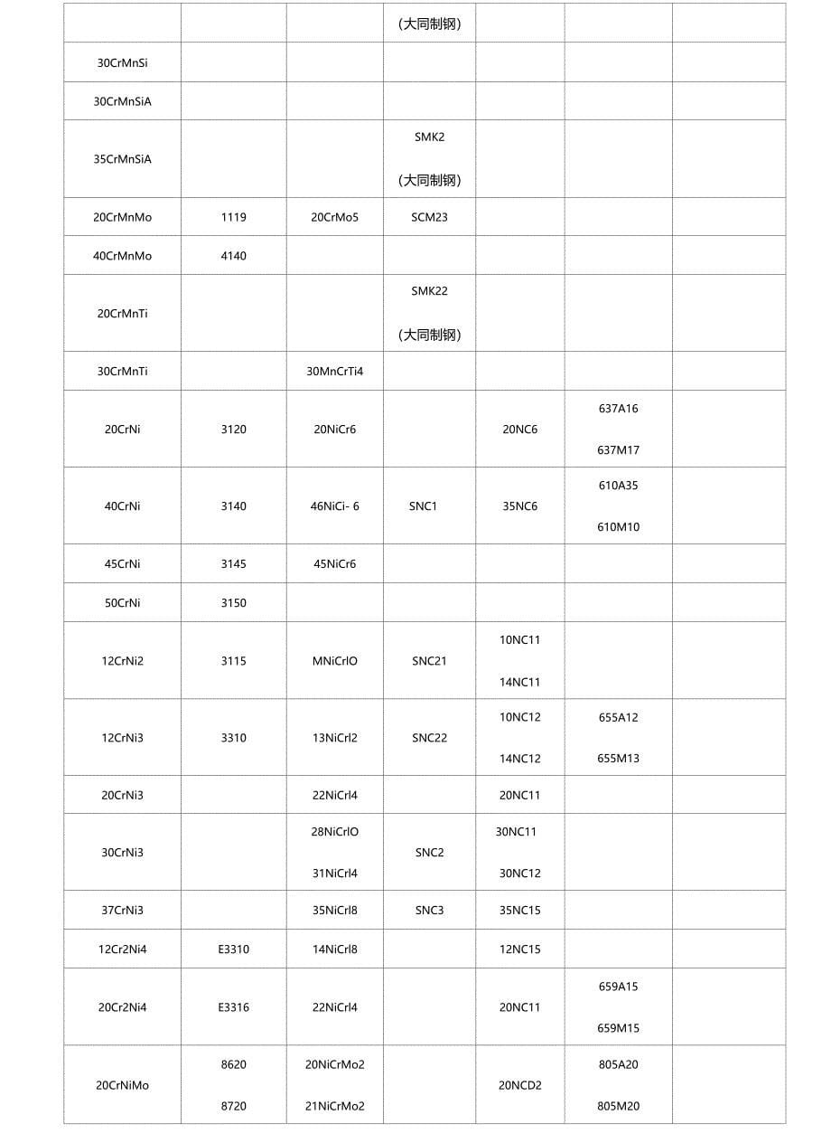 国内外金属材料对照表_第5页