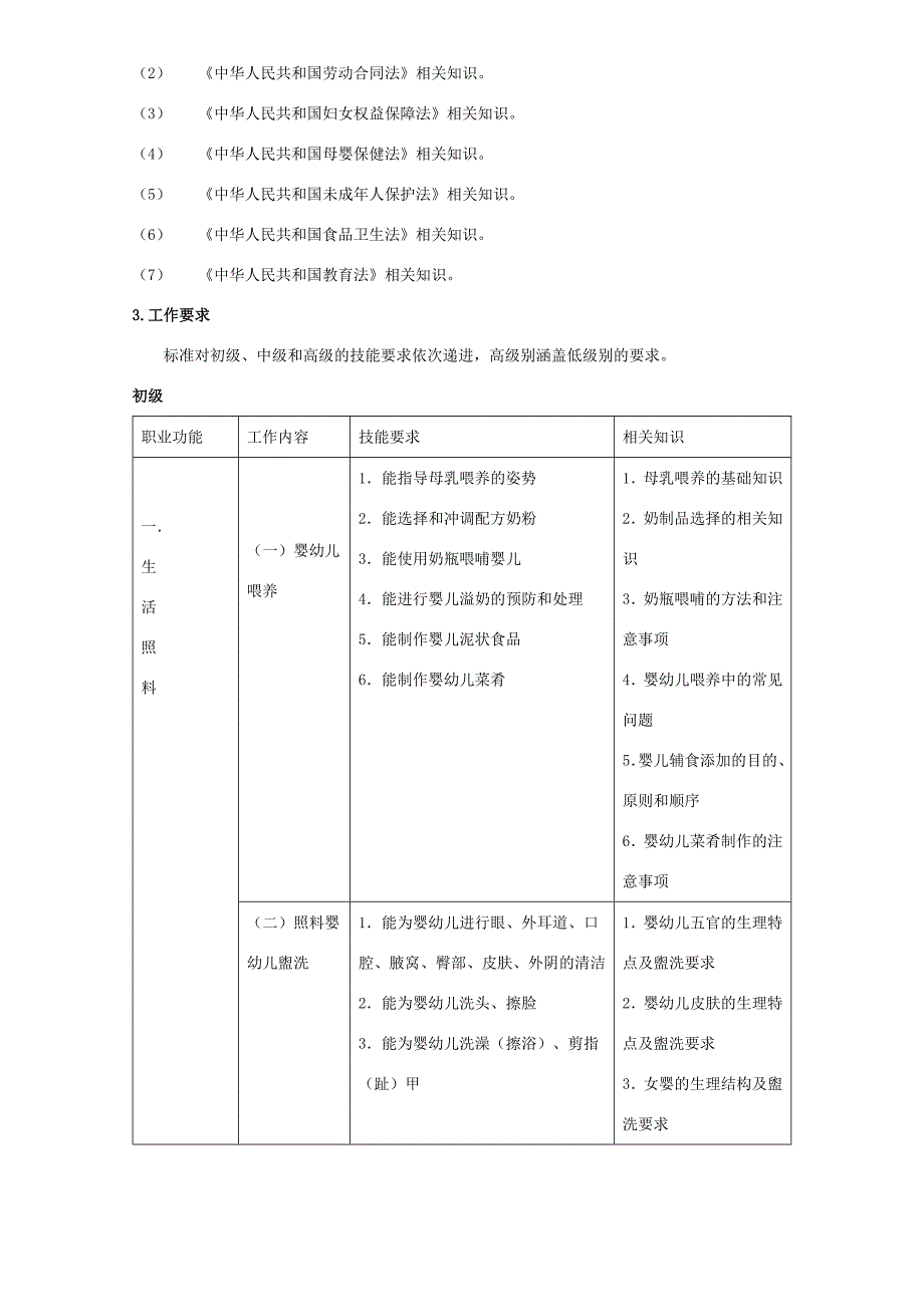 育婴员国家职业标准_第4页