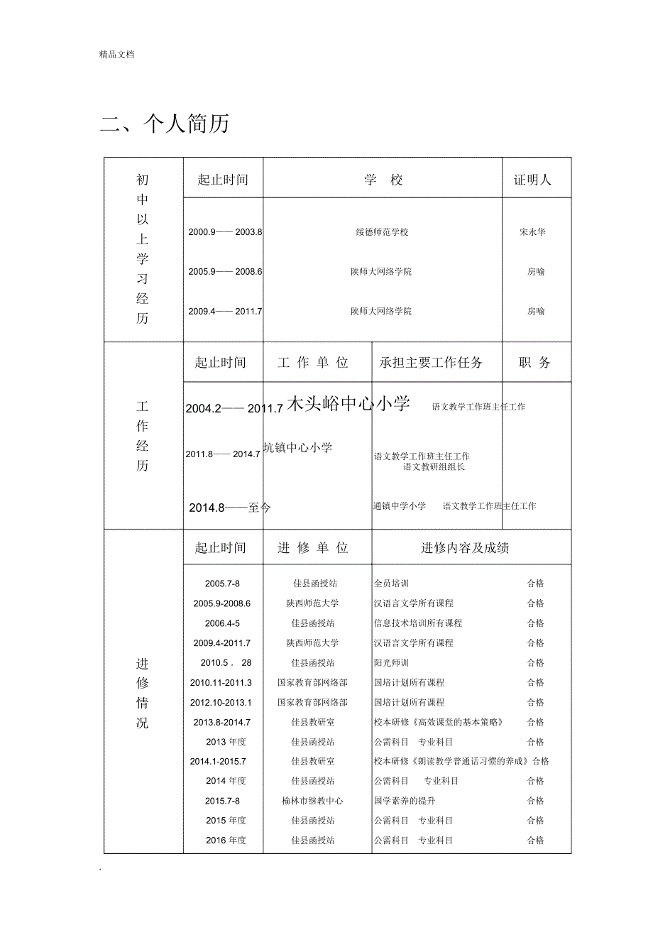 张俊中小学教师职称(职务)评审表_第4页