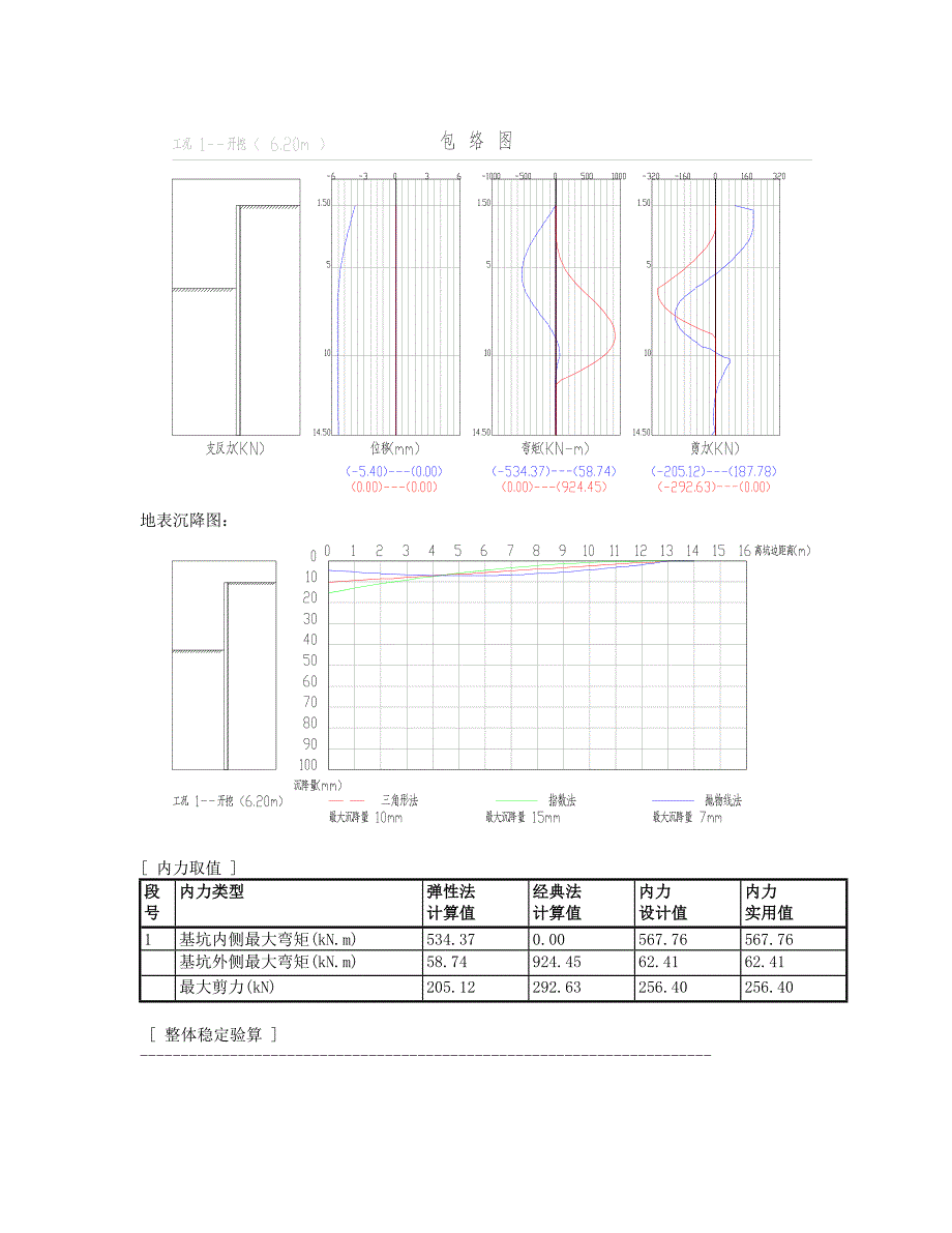 巴黎慢慢A区基坑支护初步计算.doc_第4页