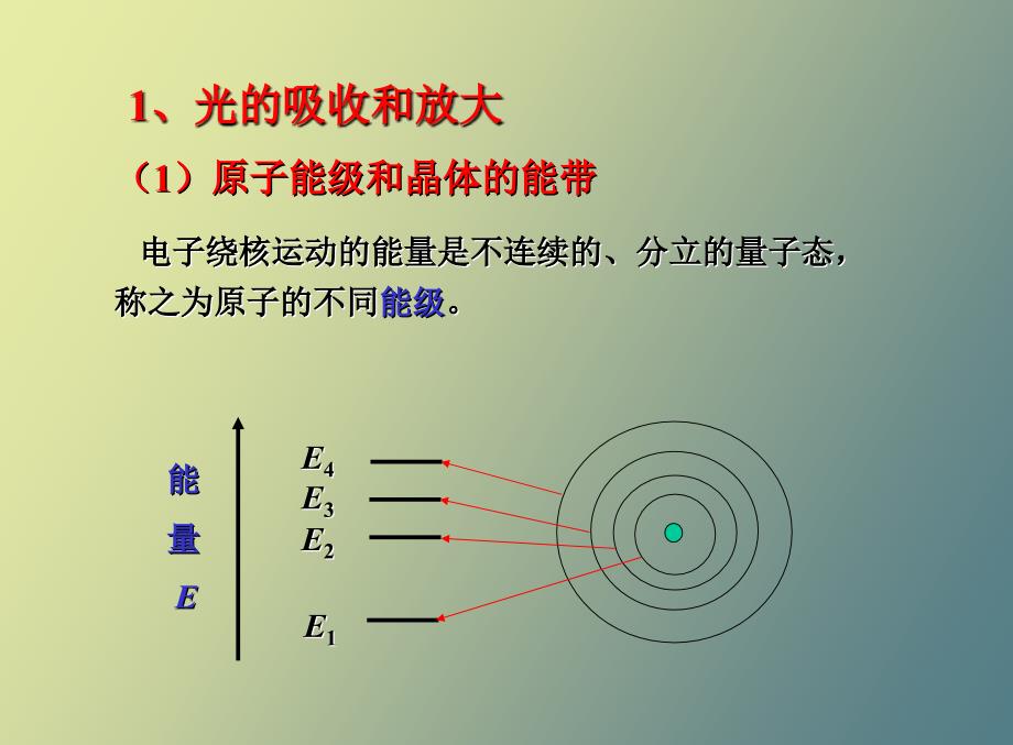 半导体激光器和发光二极管_第4页