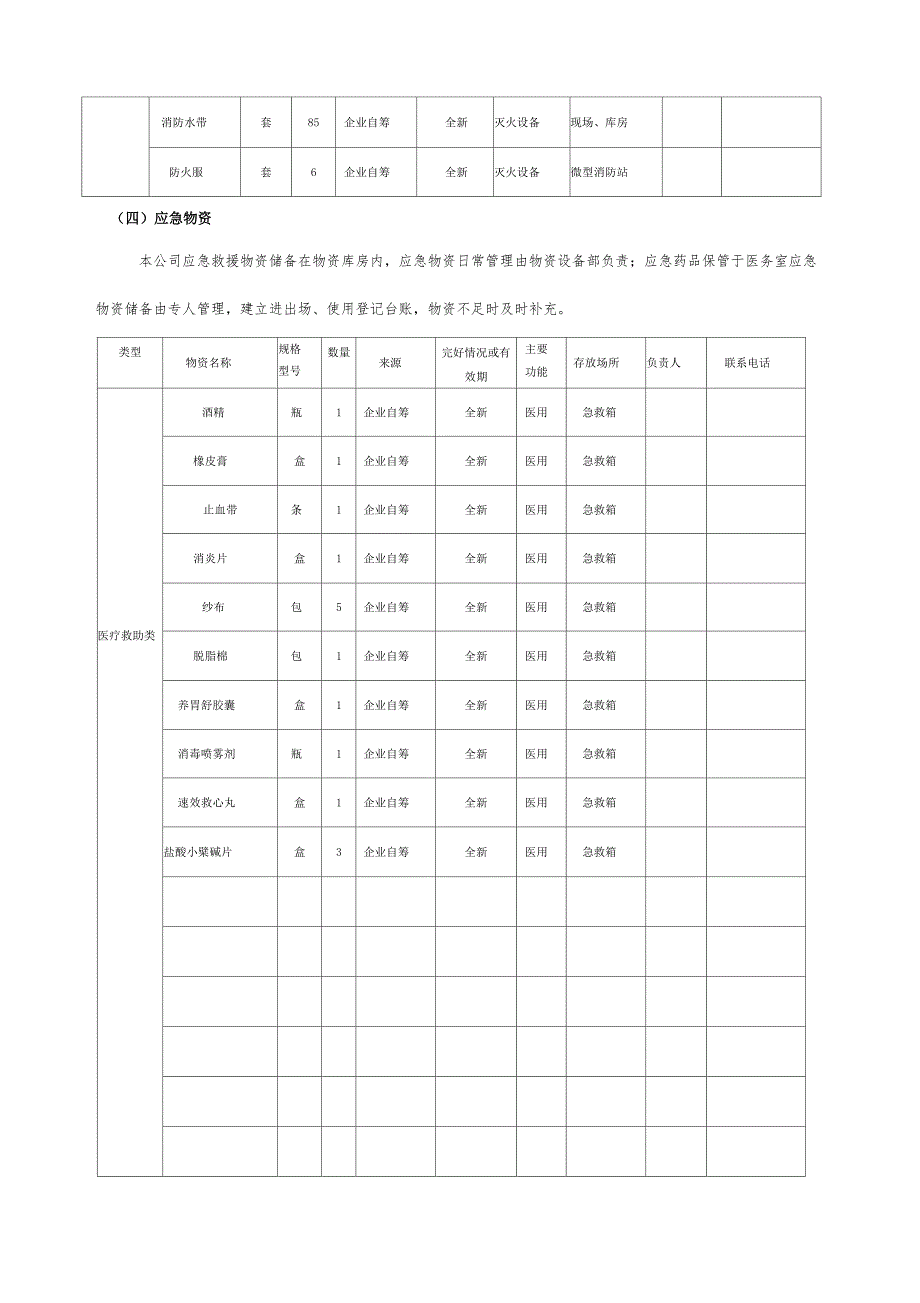 2021新版应急预案—XX公司应急资源调查报告_第3页