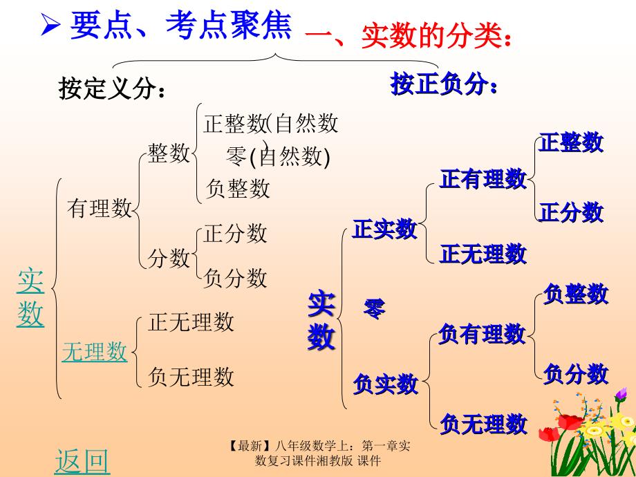 最新八年级数学上第一章实数复习课件湘教版课件_第4页