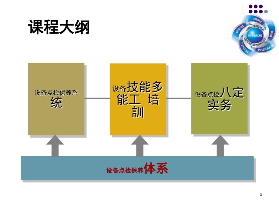 设备保养与点检_第2页