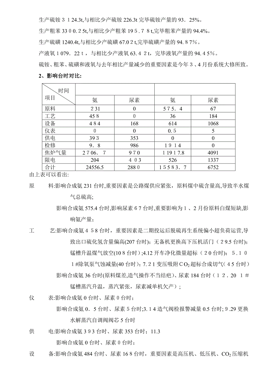 年生产系统工作总结_第3页