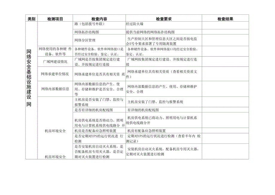 学校网络与信息安全巡查表_第2页