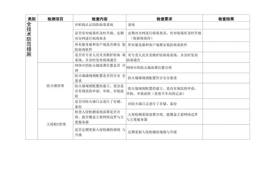 学校网络与信息安全巡查表_第5页