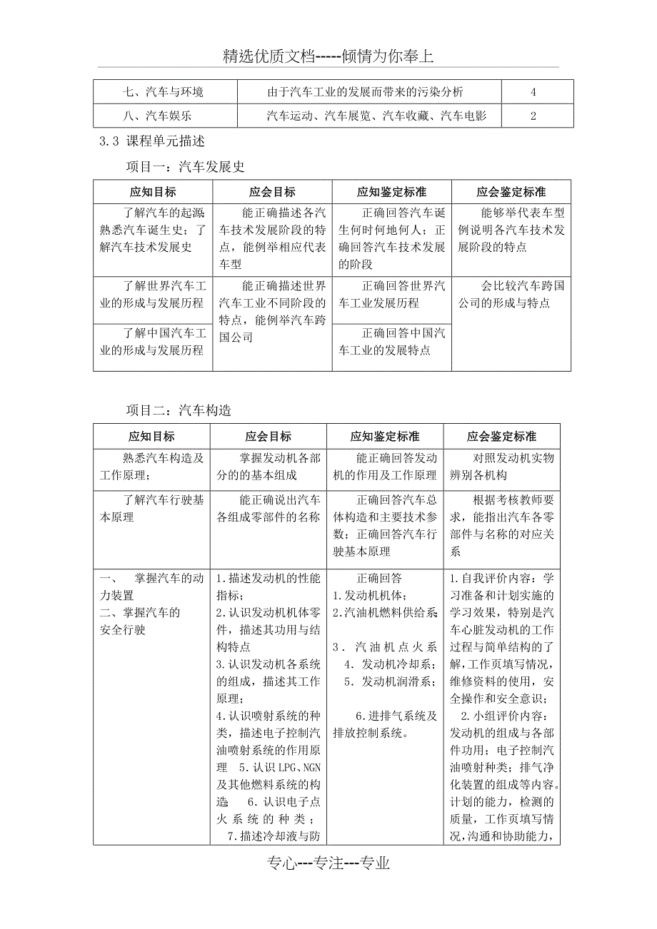 《汽车文化》课程标准分析_第3页