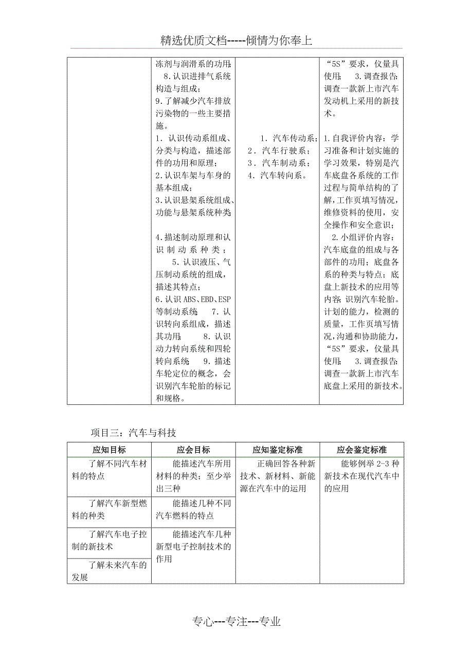 《汽车文化》课程标准分析_第4页