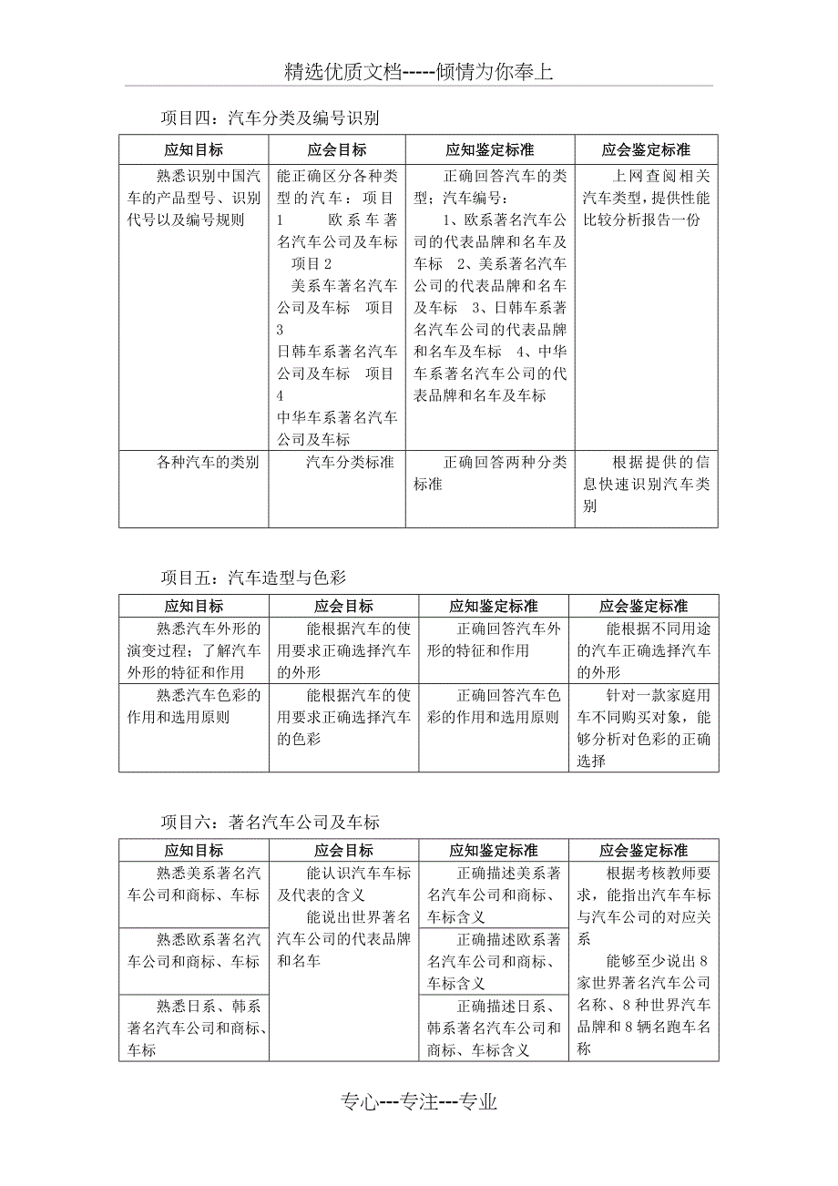 《汽车文化》课程标准分析_第5页