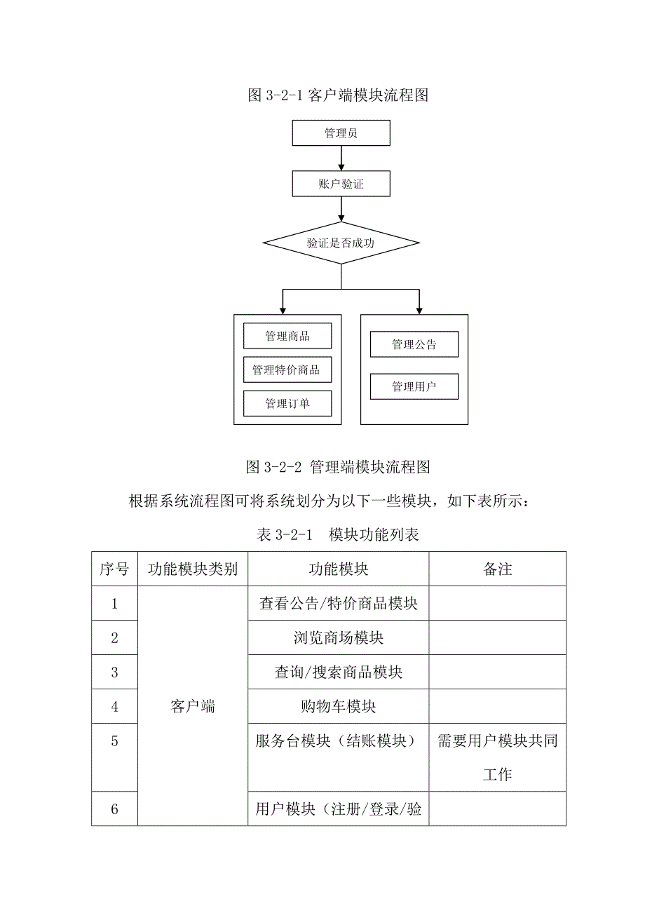 礼品B2C电子商城策划方案.doc_第3页