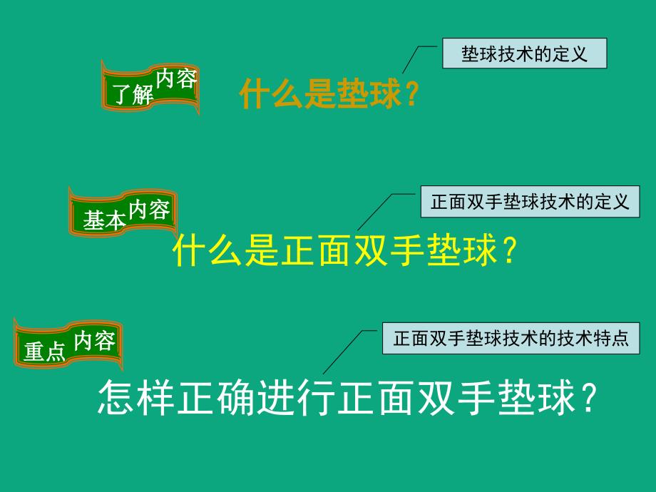 排球正面双手垫球课件 (3)_第4页