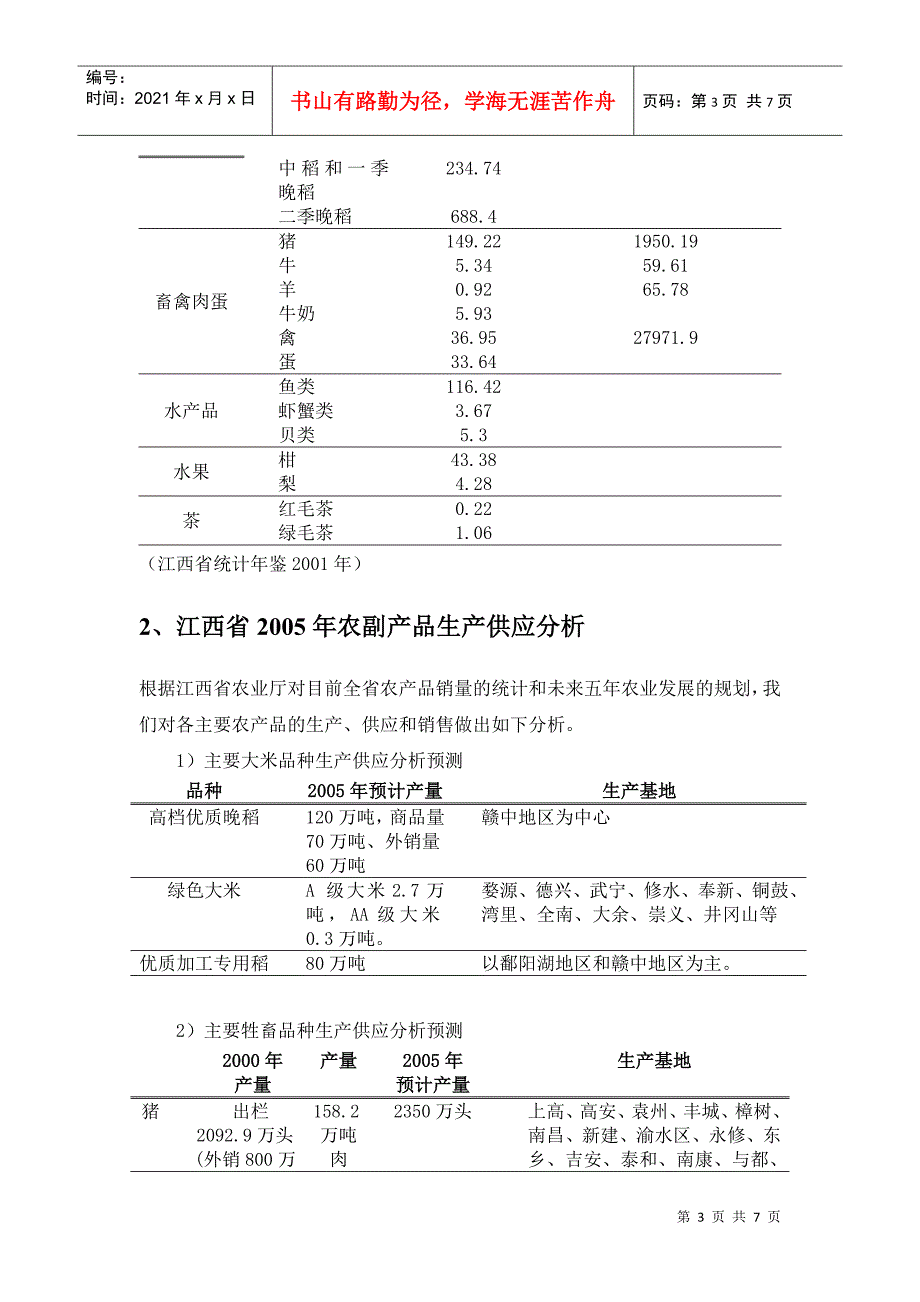 江西省农副产品资源分析报告概述_第3页