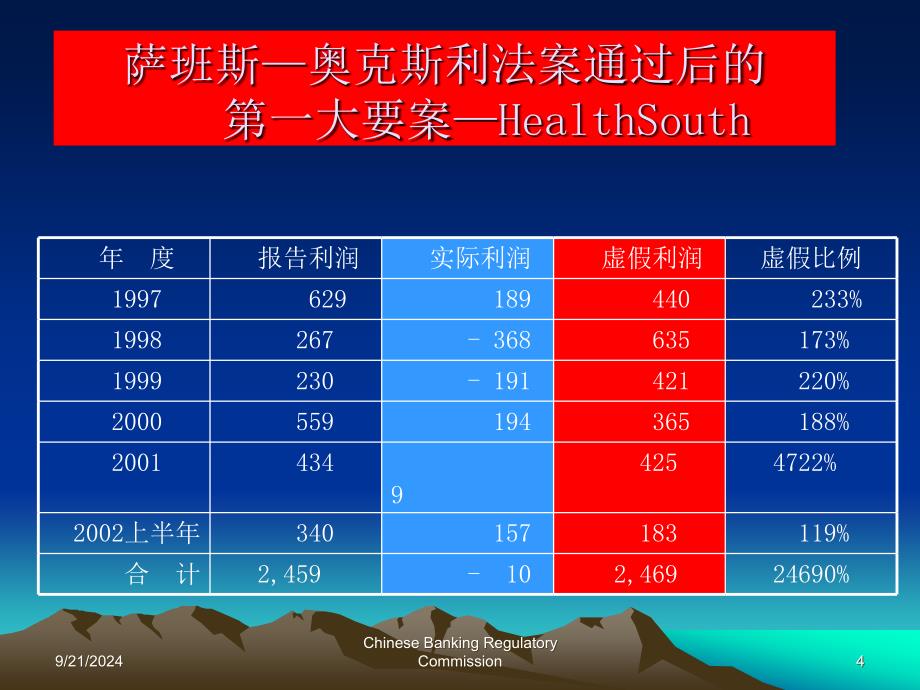 会计数字游戏_第4页