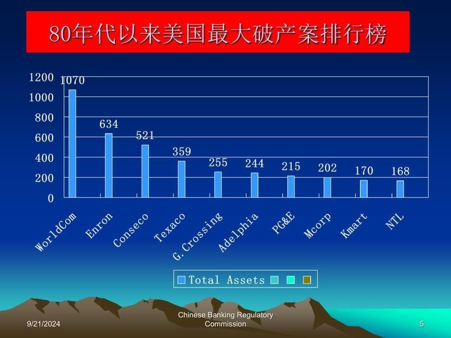 会计数字游戏_第5页