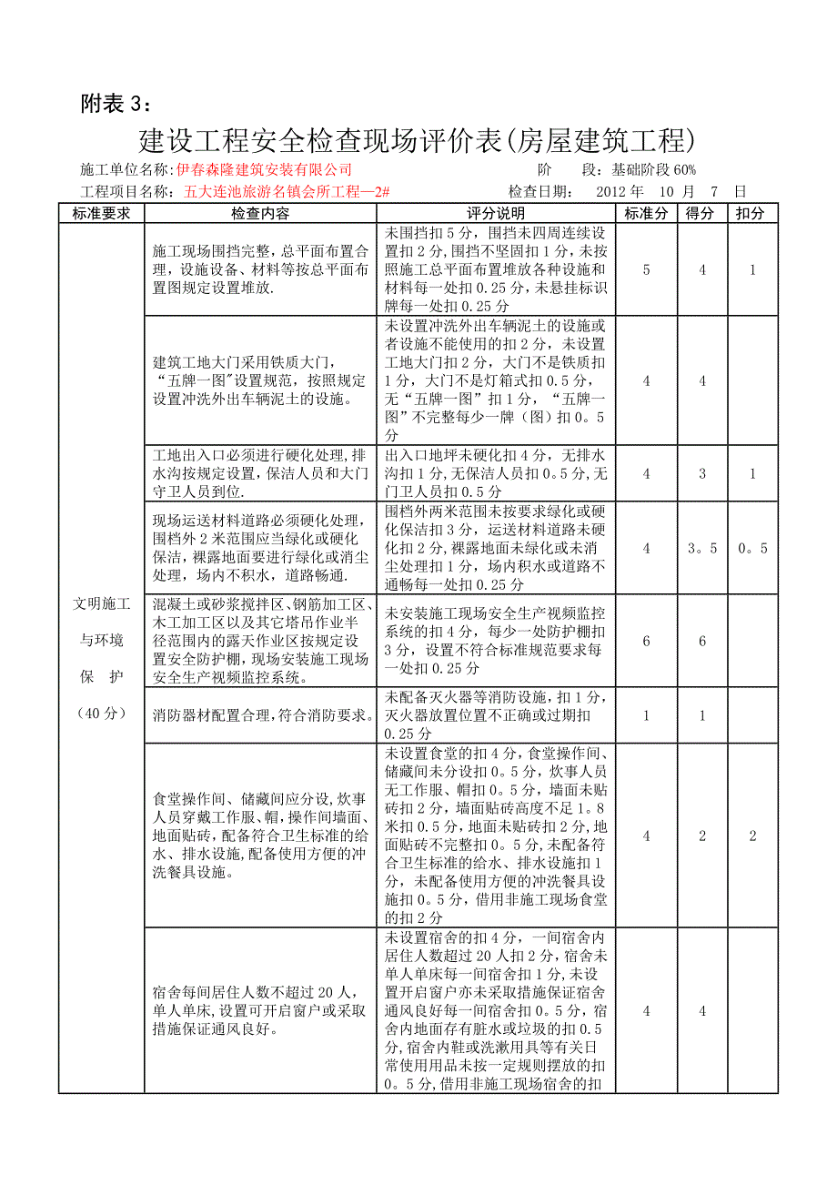 2#-2013年名镇会所安全文明施工费现场评价表.doc_第3页